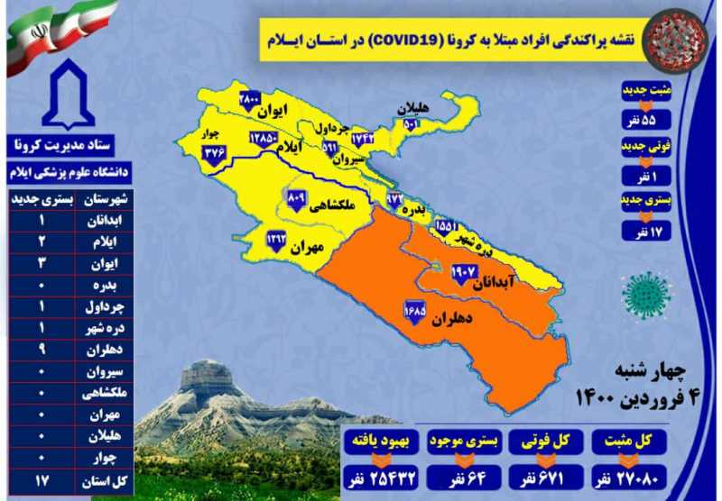شناسایی ۵۵ مورد جدید مبتلا به کرونا ویروس در استان/ ثبت یک مورد فوتی