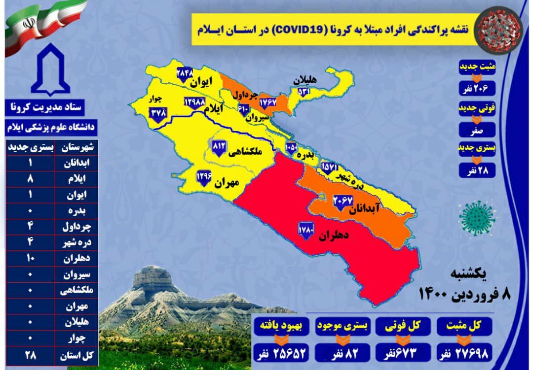 شناسایی ۲۰۶ مورد جدید مبتلا به کرونا ویروس