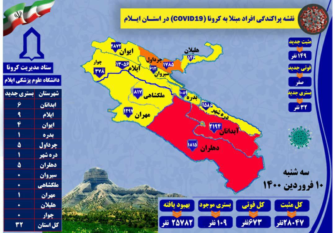 شناسایی ۱۴۹ مورد جدید مبتلا به کرونا ویروس