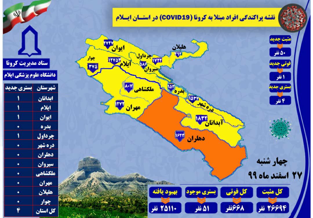 شناسایی ۵۰ مورد مثبت جدید مبتلا به کرونا ویروس