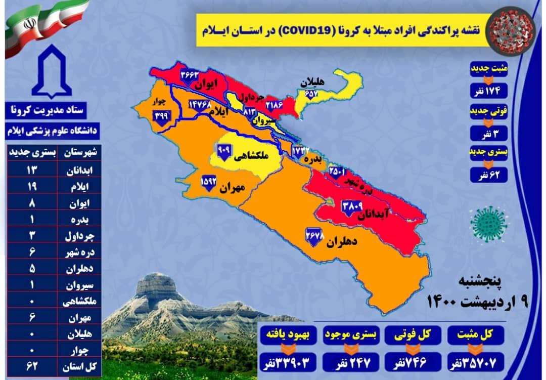شناسایی ۱۷۴ مورد جدید مبتلا به کرونا ویروس / ۳ مورد فوتی