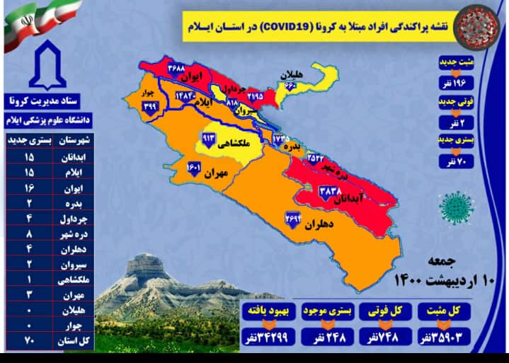 ۱۹۶ مورد جدید مبتلا به کرونا ویروس / ۲ مورد فوتی