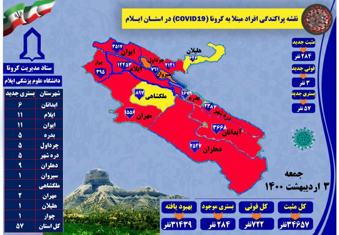 شناسایی ۲۸۴ مورد جدید مبتلا به کرونا ویروس / ۳ مورد فوتی