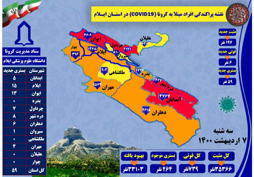 شناسایی  ۱۹۷ مورد جدید مبتلا به کرونا ویروس / ۶ مورد فوتی