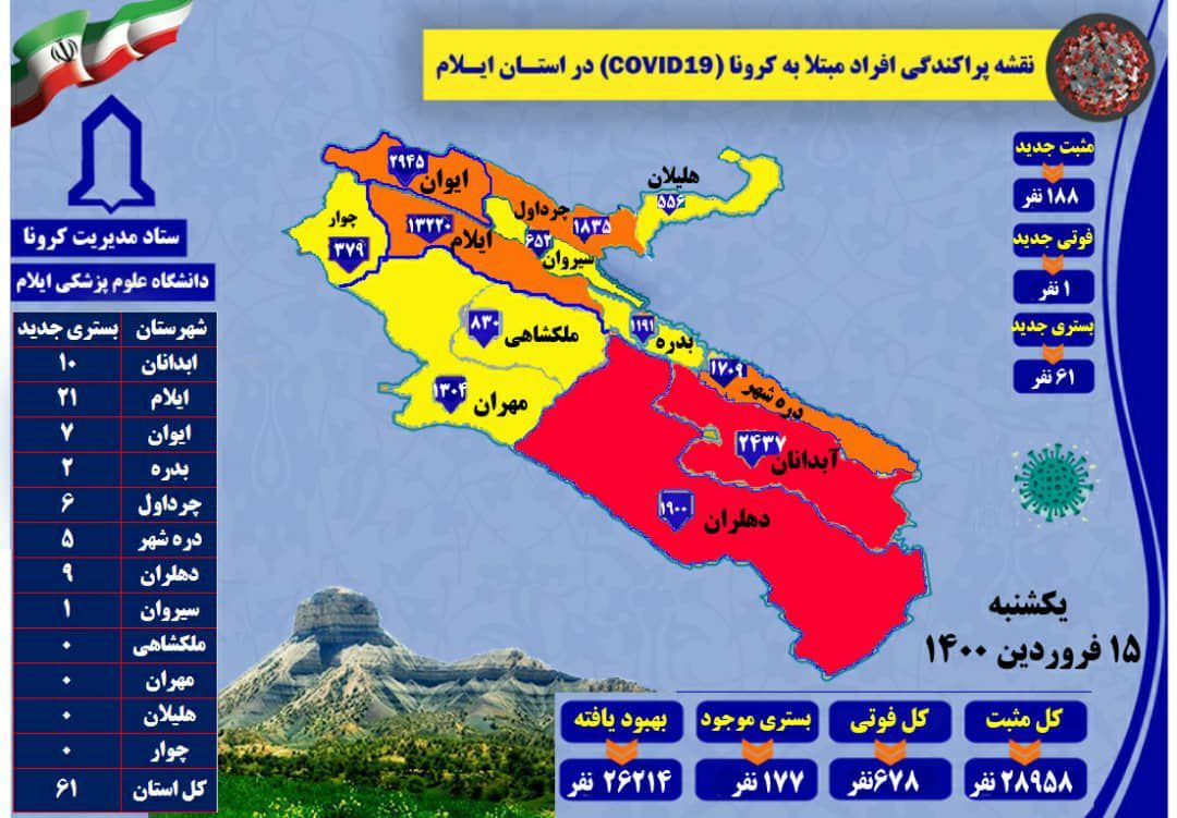 شناسایی ۱۸۸ مورد جدید مبتلا به کرونا ویروس