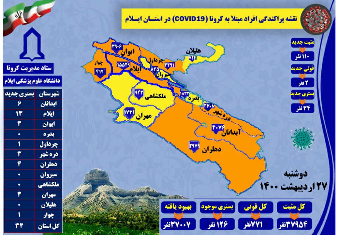 شناسایی ۱۱۰ مورد جدید مبتلا به کرونا ویروس / ۲ مورد فوتی