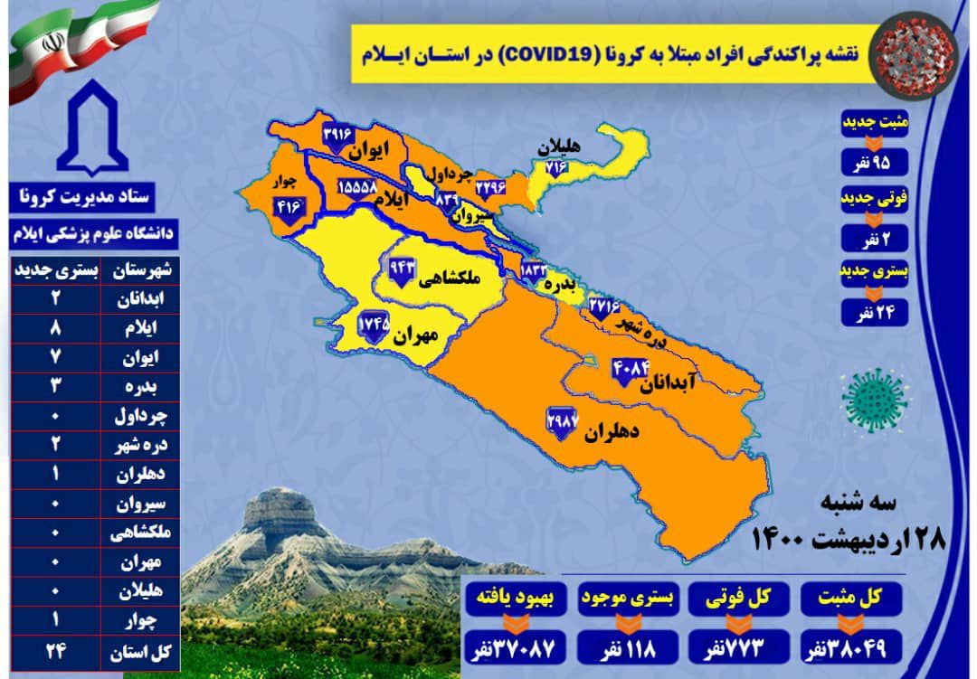 شناسایی ۹۵ مورد جدید مبتلا به کرونا ویروس / ۲ مورد فوتی