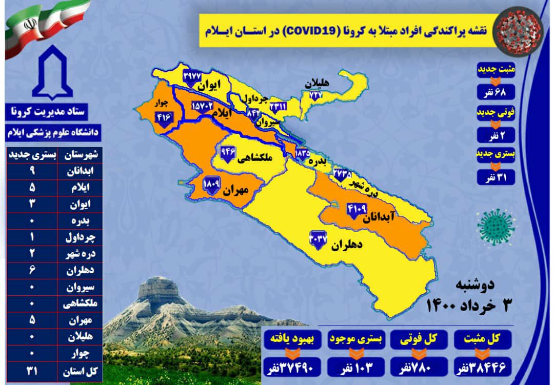 شناسایی ۶۸ مورد جدید مبتلا به کرونا ویروس / ۲ مورد فوتی