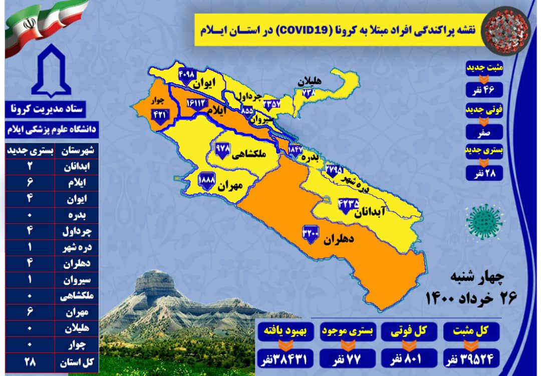 شناسایی ۴۶ مورد جدید مبتلا به کرونا ویروس /  بدون مورد فوتی