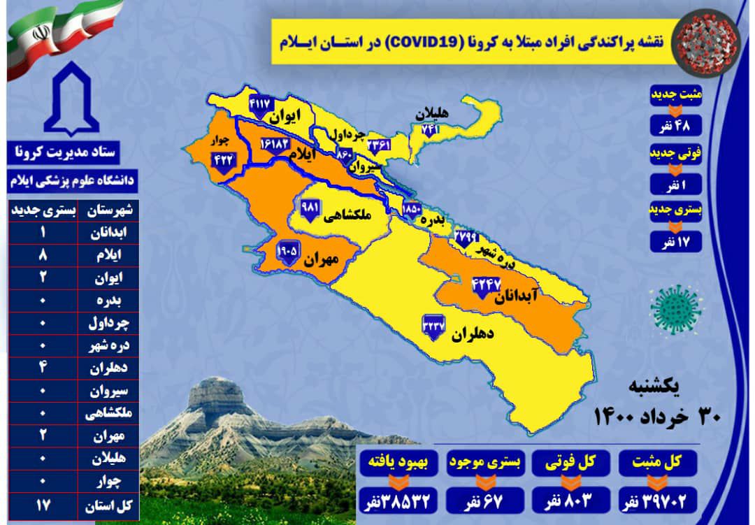 شناسایی ۴۸ مورد جدید مبتلا به کرونا ویروس / ۱ مورد فوتی
