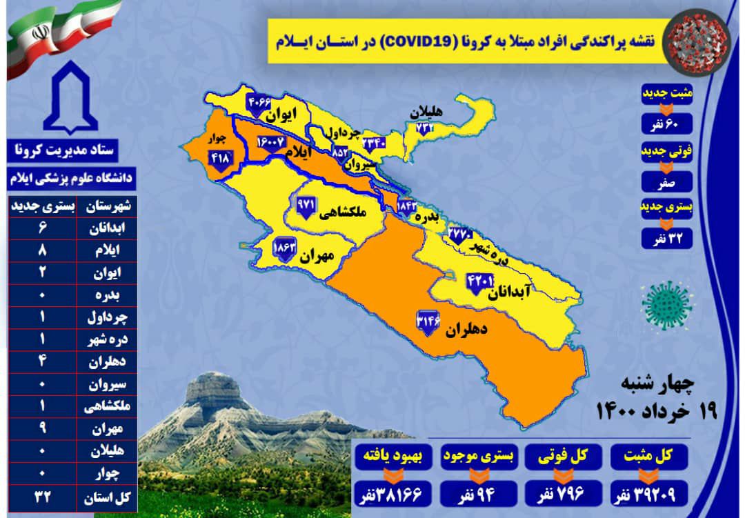 شناسایی ۶۰ مورد جدید مبتلا به کرونا ویروس /  بدون مورد فوتی