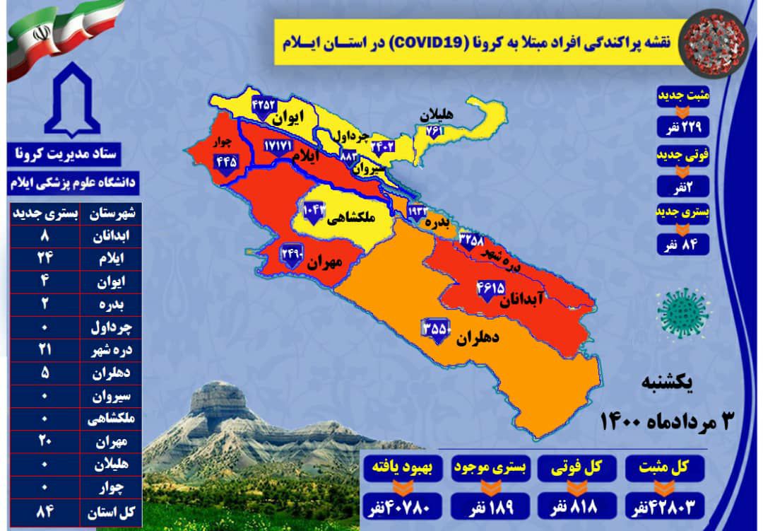 ۲۲۹ مورد جدید مبتلا به کرونا ویروس / ۲ مورد فوتی