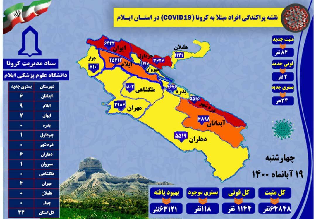 شناسایی ۸۴ مورد جدید مبتلا به کرونا ویروس در استان/ ۲ مورد فوتی