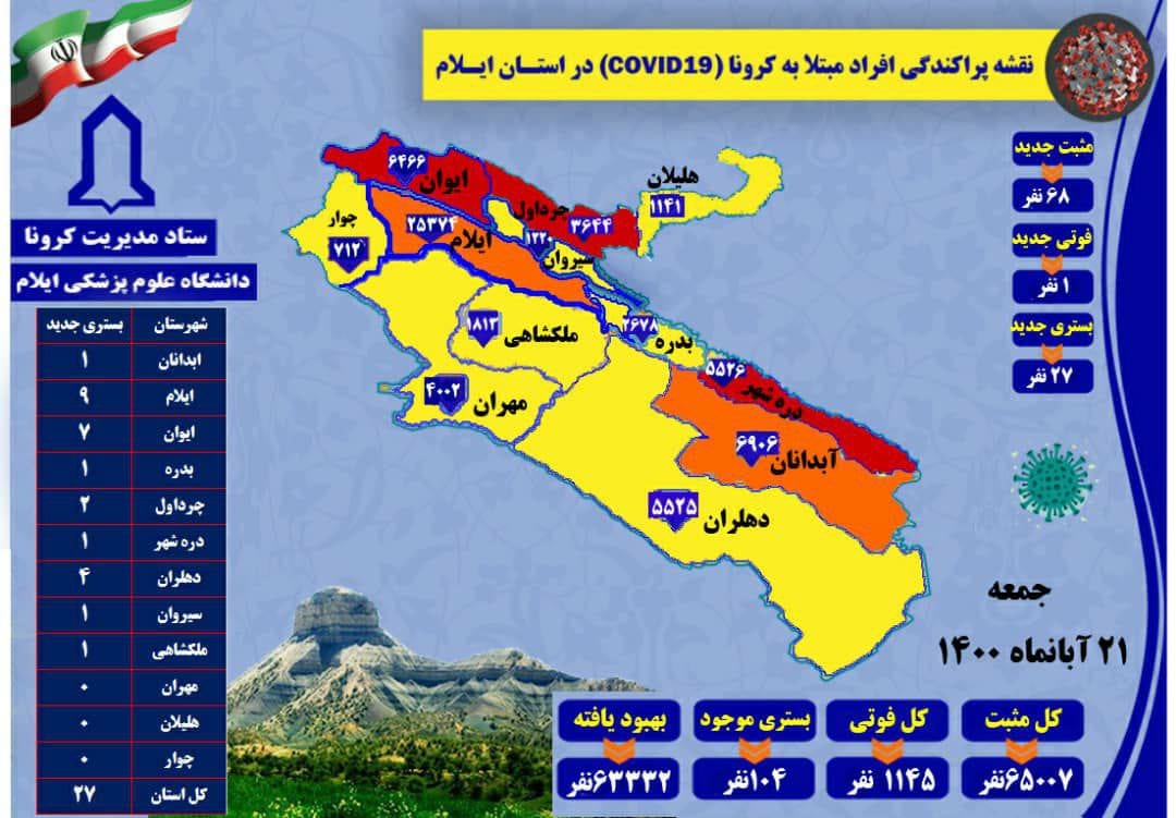۶۸ نفر جدید در استان به کرونا ویروس مبتلا شدند
