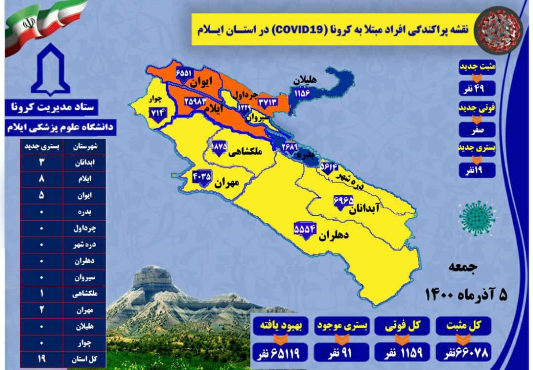 ۴۹ مورد جدید مبتلا به کرونا ویروس /  بدون مورد فوتی