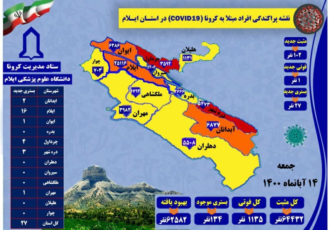 ۱۰۲ مورد جدید مبتلا به کرونا ویروس /  ۱ مورد فوتی
