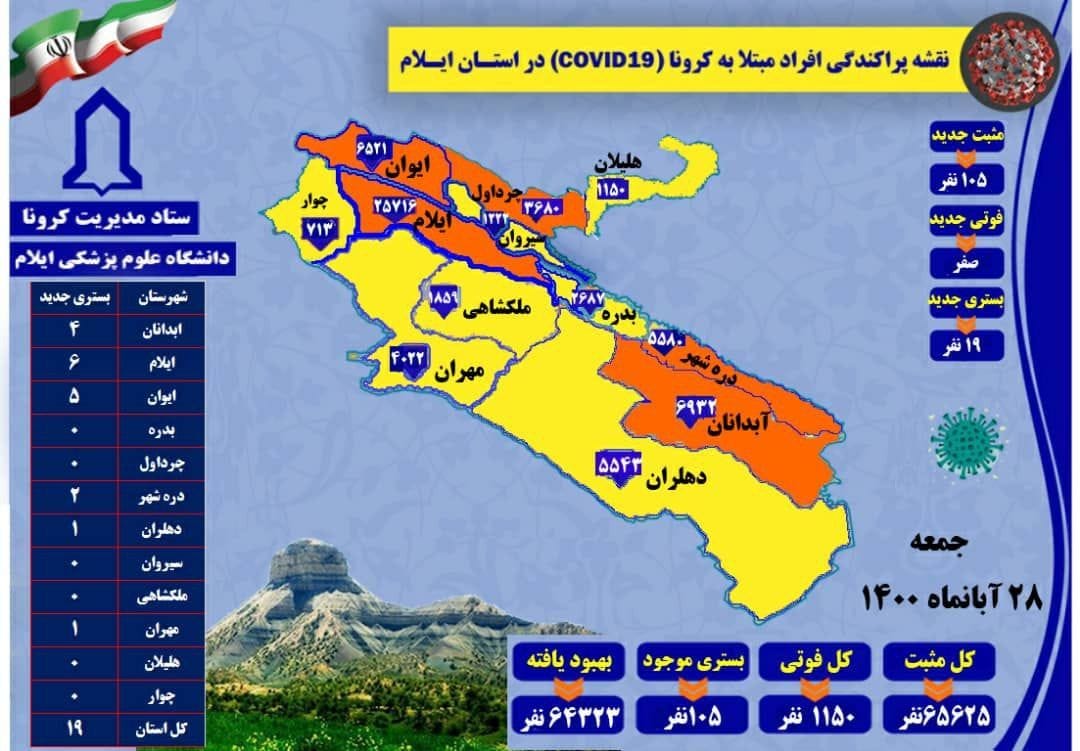 ۱۰۵ مورد جدید مبتلا به کرونا ویروس /  بدون مورد فوتی