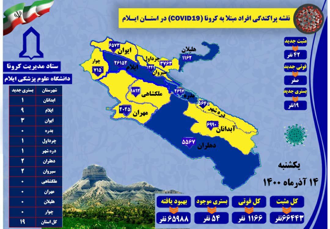 ۴۲ مورد جدید مبتلا به کرونا ویروس در استان شناسایی شد