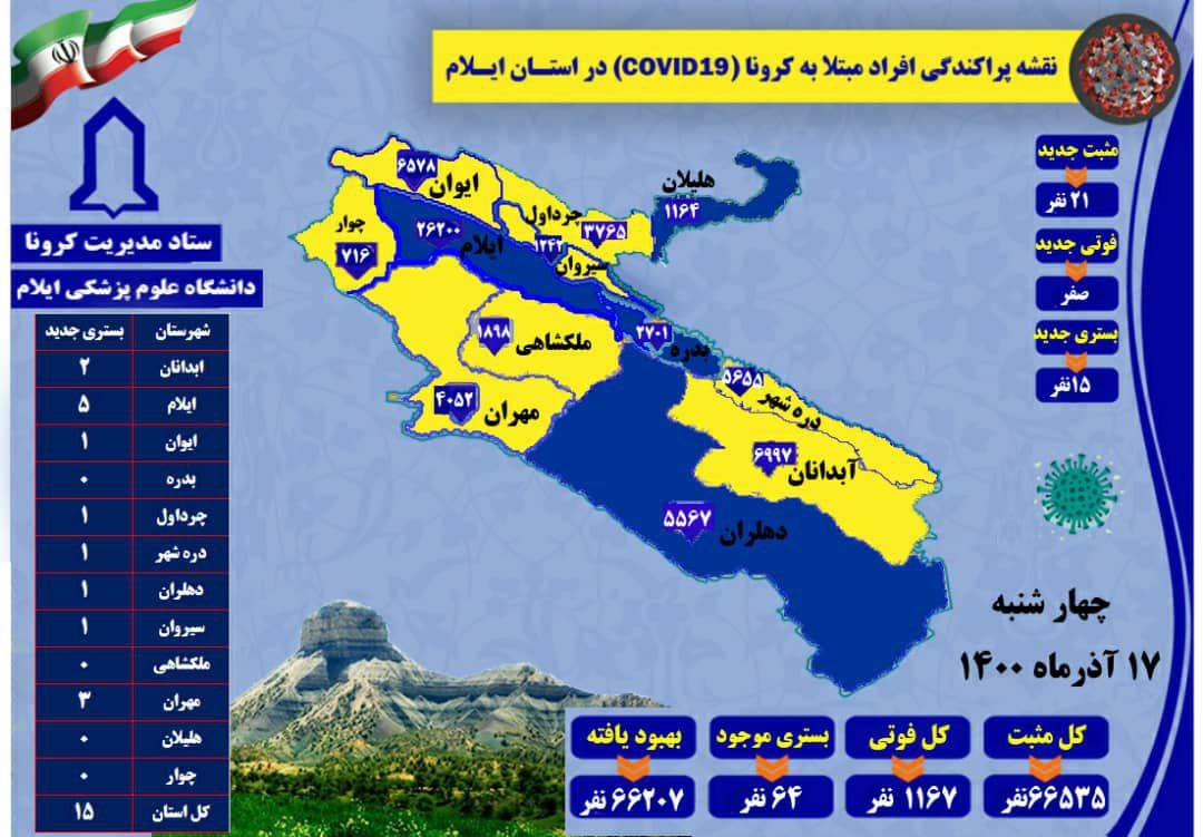 ۲۱ مورد جدید مبتلا به کرونا ویروس / بدون مورد فوتی