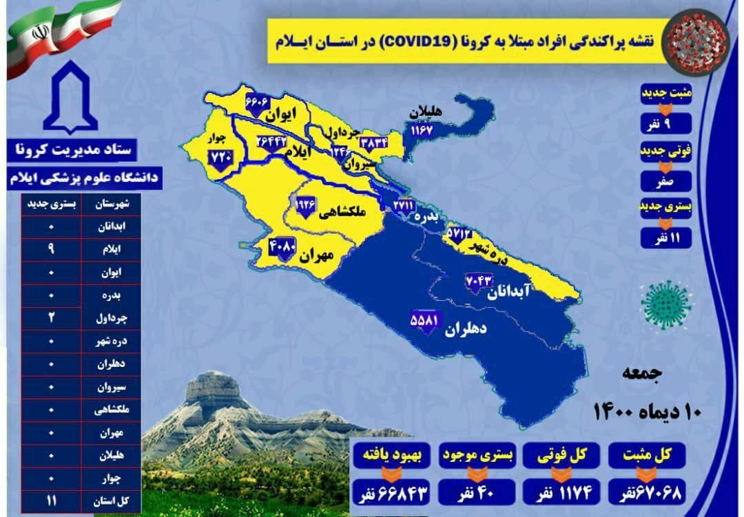شمار مبتلایان به کرونا در استان به تعداد ۶۷۰۶۸ نفر رسید