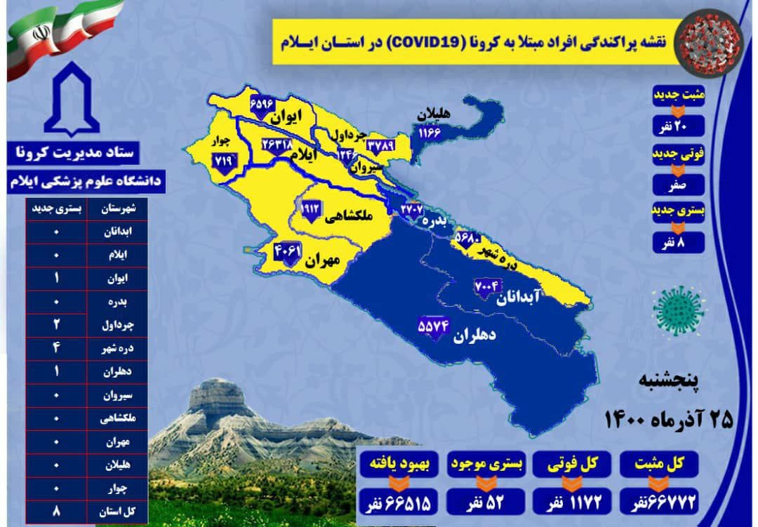 ۲۰ بیمار جدید مبتلا به کرونا ویروس در استان شناسایی شد