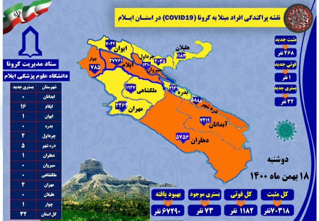 شناسایی ۴۶۸ مورد جدید مبتلا به کرونا ویروس در استان