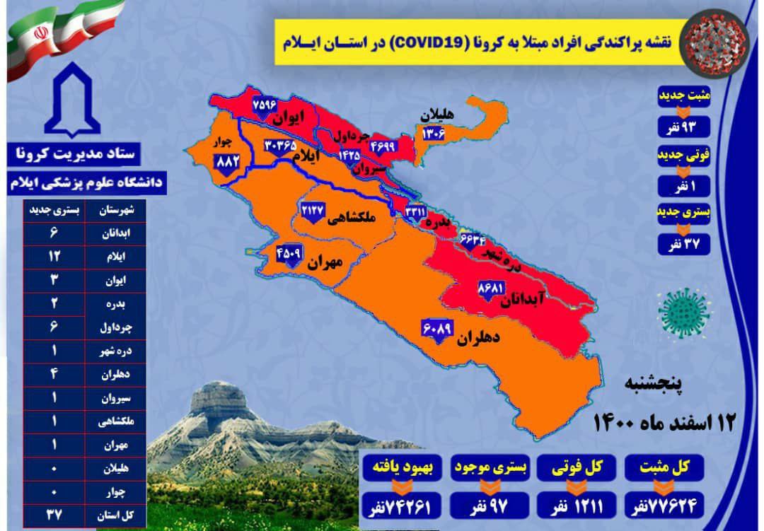 شناسایی ۹۳ مورد جدید مبتلا به کرونا ویروس در استان/ ۱ مورد فوتی